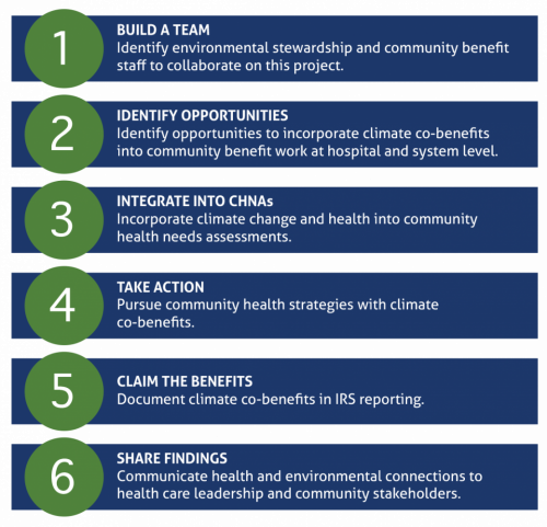 Key Steps for Environmental and Community Benefit Staff